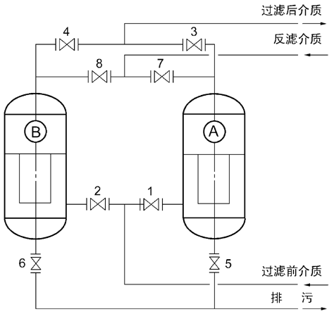 ����(x��)�^(gu��)�V����(li��n)�ГQ���_ϴ�^(gu��)�Vϵ�y(t��ng)DJM-D��